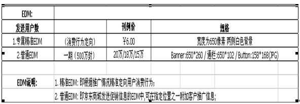 做京東運營2年的感悟